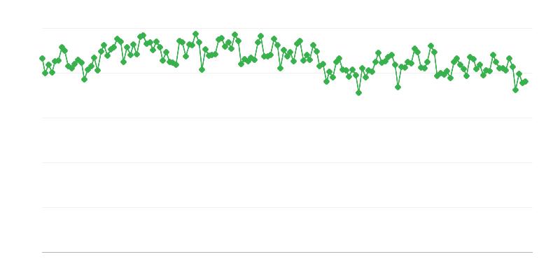 炼油厂汽油/柴油产量