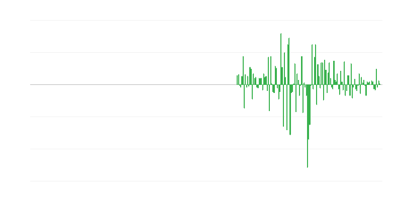 行政和支持服务活动中的生产量