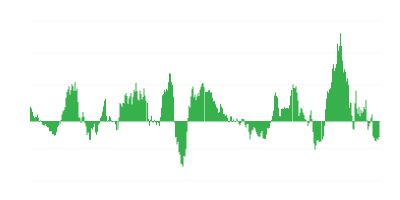 通货膨胀 – 能源