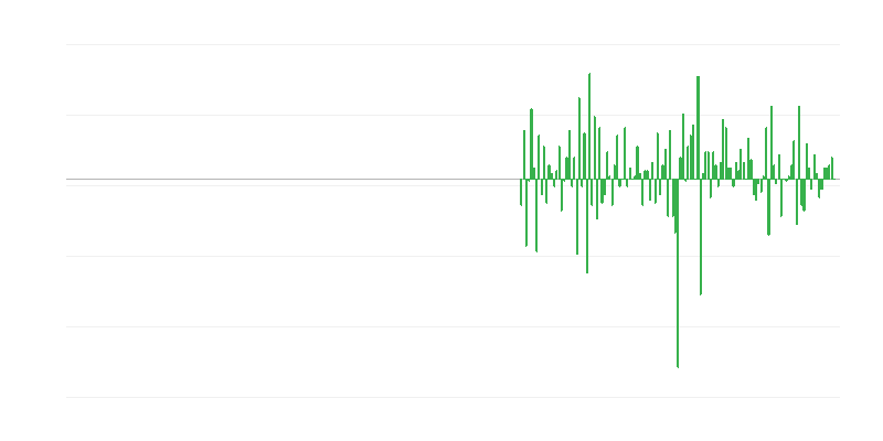 专业、科学和技术活动中的生产量