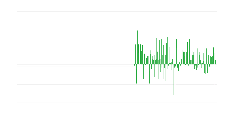 信息和通信领域的生产量