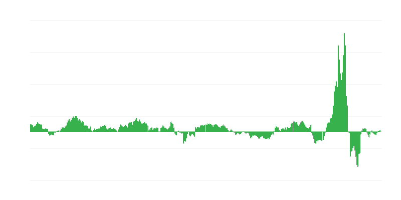 通货膨胀 – 能源