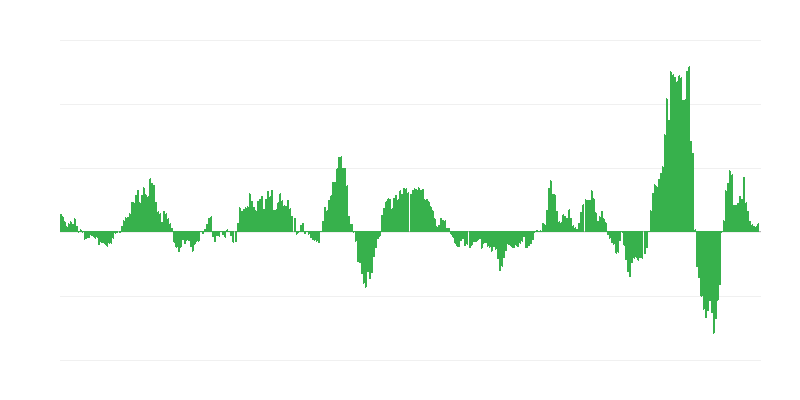 通货膨胀 – 能源