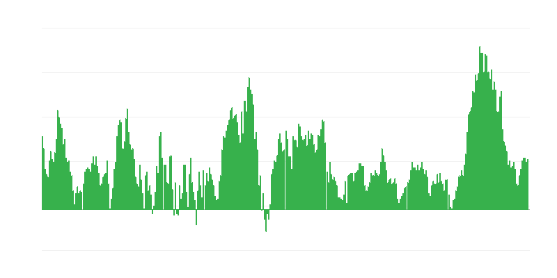 通货膨胀 – 食品