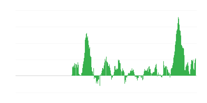 通货膨胀 – 食品