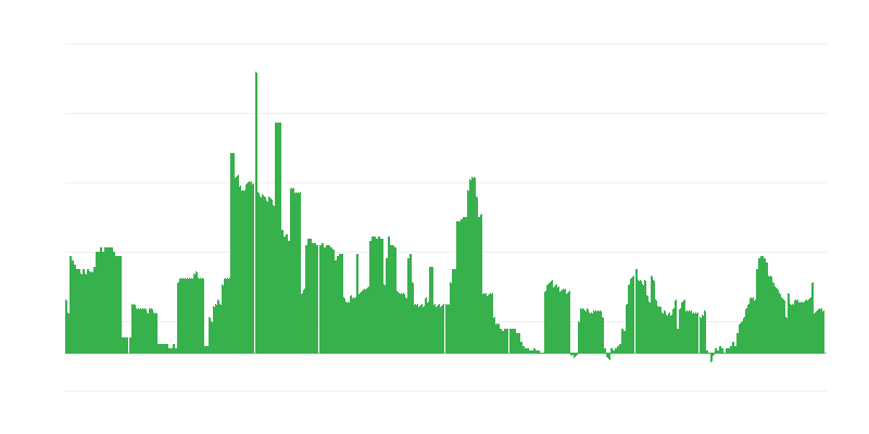 通货膨胀 – 酒精饮料和烟草