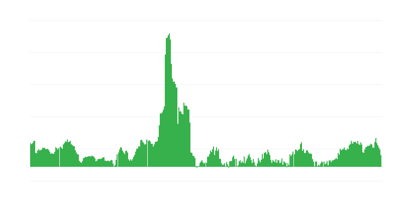 通货膨胀 – 酒精饮料和烟草