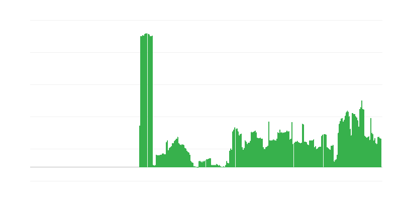 通货膨胀 – 酒精饮料和烟草