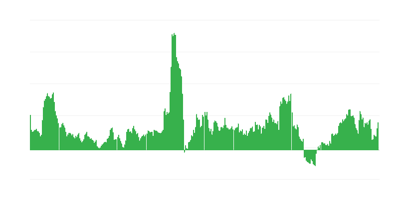 通货膨胀 – 酒精饮料和烟草