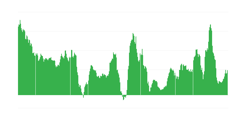 通货膨胀 – 酒精饮料和烟草