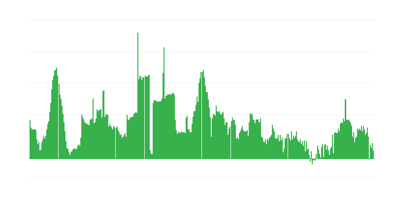 通货膨胀 – 酒精饮料和烟草