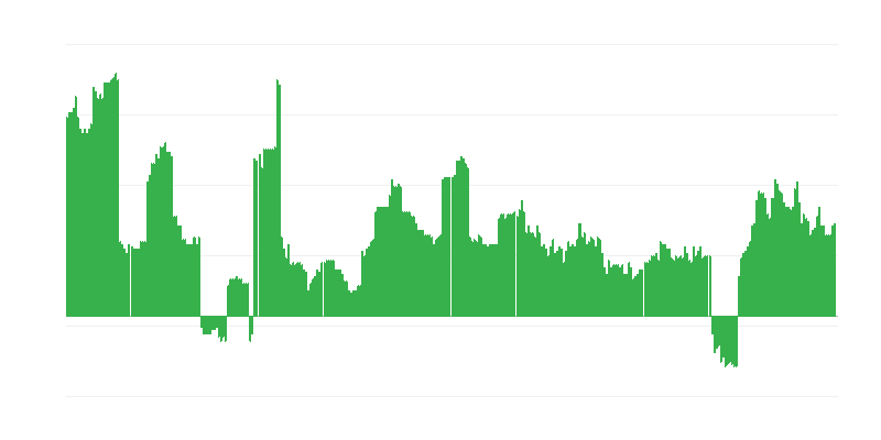 通货膨胀 – 酒精饮料和烟草
