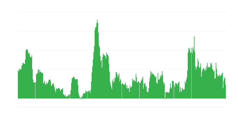 通货膨胀 – 酒精饮料和烟草