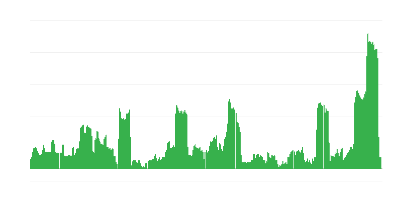 通货膨胀 – 酒精饮料和烟草