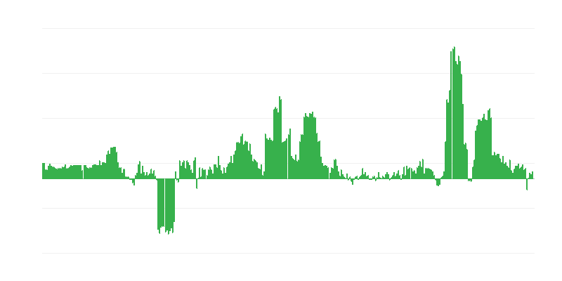 通货膨胀 – 酒精饮料和烟草