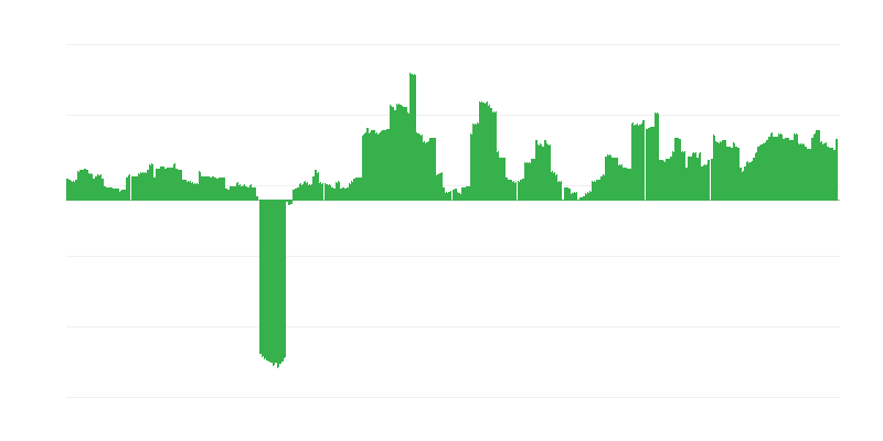 通货膨胀 – 酒精饮料和烟草
