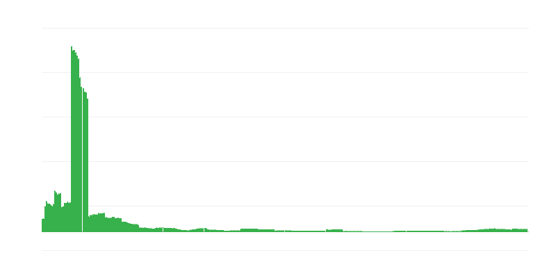 通货膨胀 – 教育