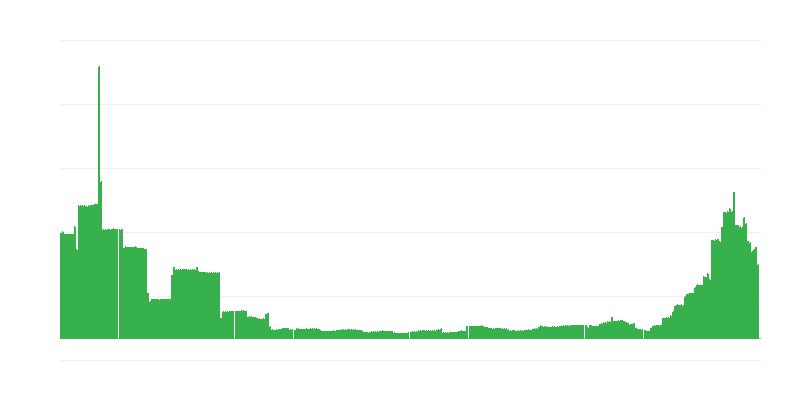通货膨胀 – 教育