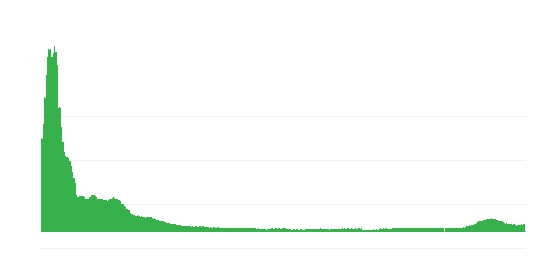 通货膨胀 – 服装和鞋类