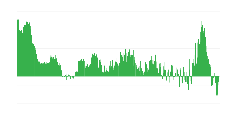 通货膨胀 – 服装和鞋类