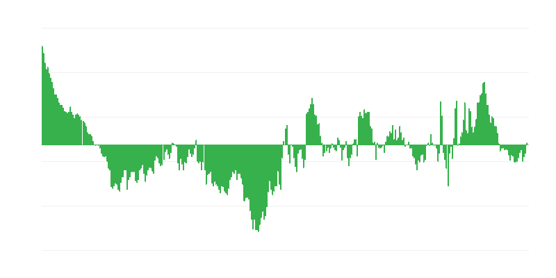 通货膨胀 – 服装和鞋类