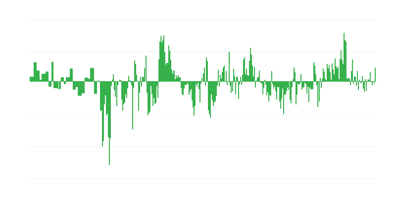通货膨胀 – 服装和鞋类