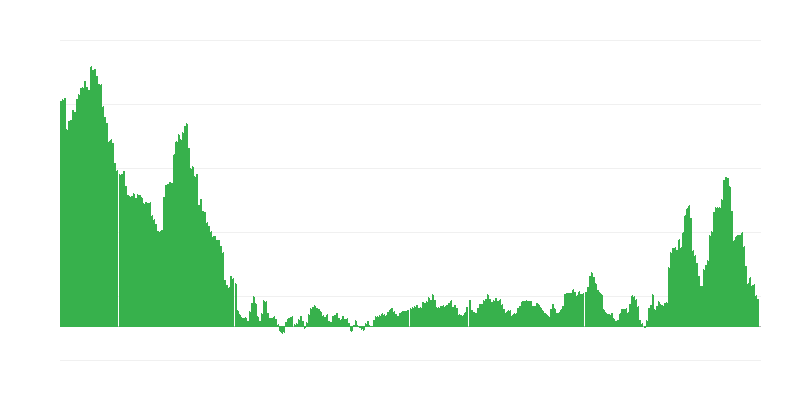 通货膨胀 – 服装和鞋类