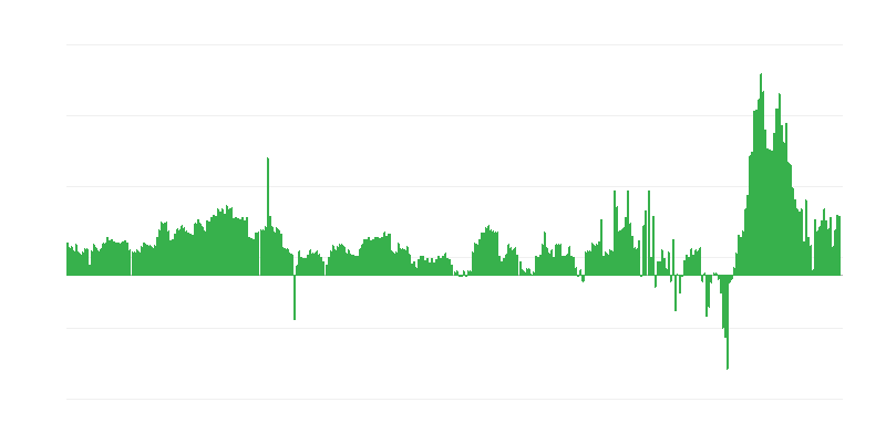 通货膨胀 – 酒店、咖啡馆和餐馆