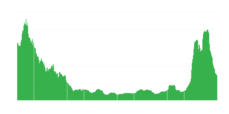 通货膨胀 – 酒店、咖啡馆和餐馆