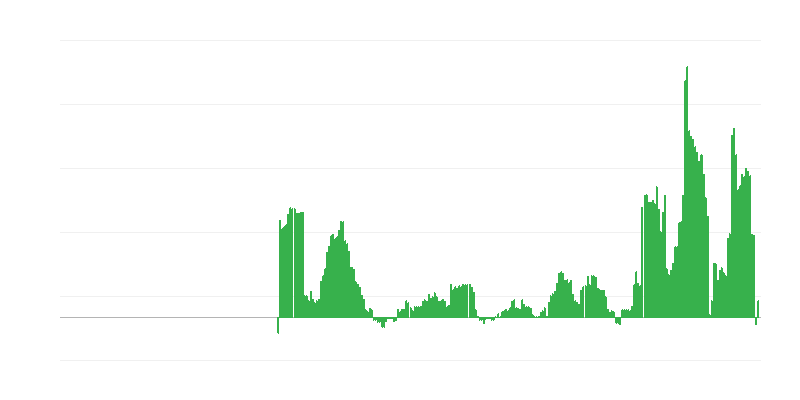 通货膨胀 – 酒店、咖啡馆和餐馆