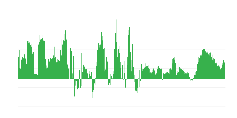 通货膨胀 – 酒店、咖啡馆和餐馆