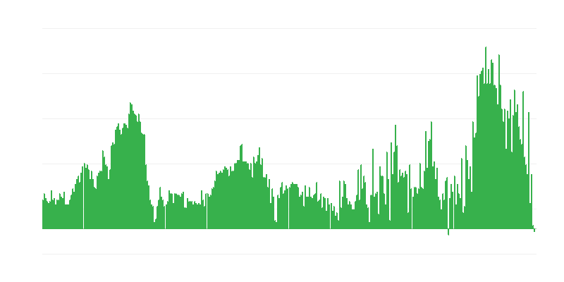 通货膨胀 – 酒店、咖啡馆和餐馆