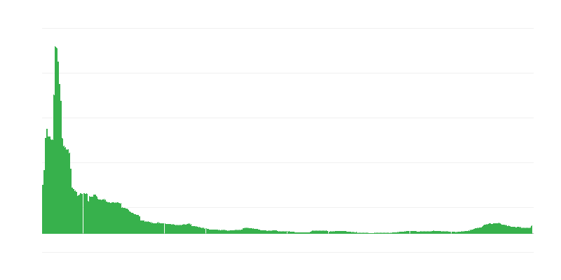 通货膨胀 – 酒店、咖啡馆和餐馆