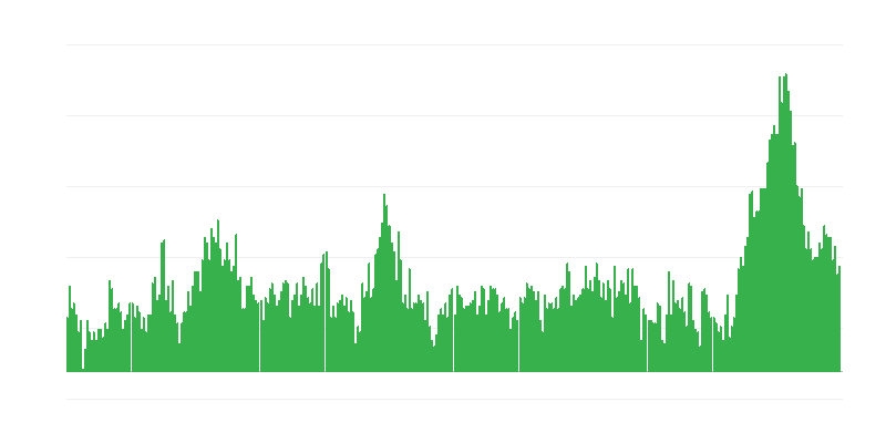 通货膨胀 – 酒店、咖啡馆和餐馆