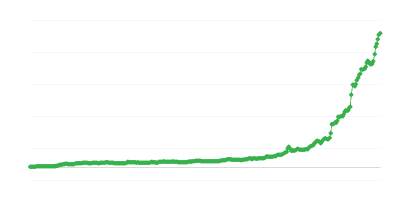 土耳其里拉/欧元汇率