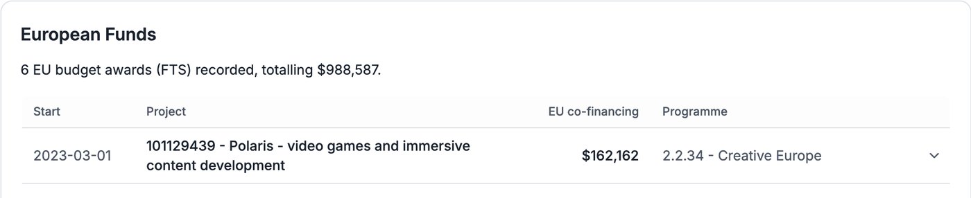 Compabase——CD Projekt Red 获得的欧盟资助